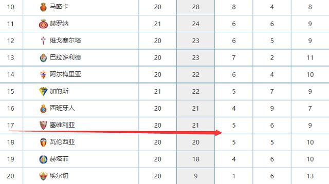 俱乐部认为，更换队医、训练师、理疗师并不能保护球员免受新的伤病问题的影响。